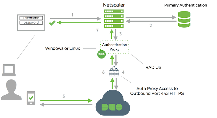 adapting mac citrix netscaler gateway for use in linux