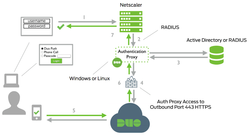 netscaler community question