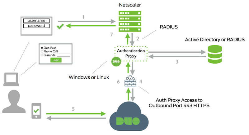 NetScaler Network Diagram