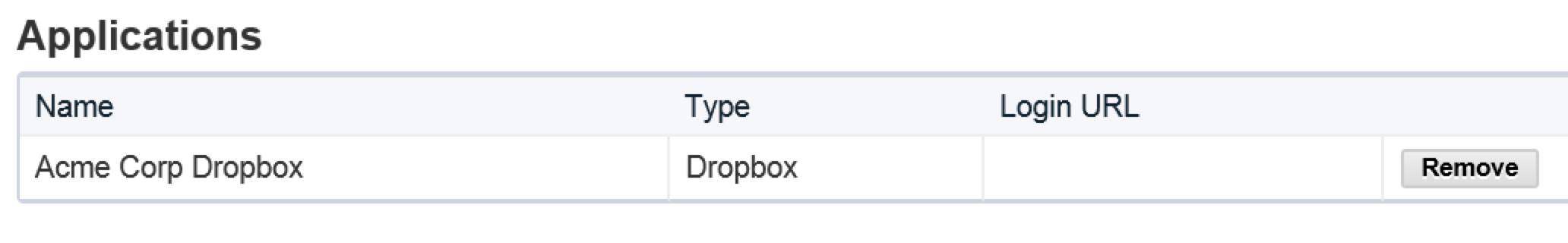 Dropbox Application Added