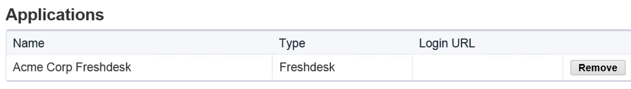 Freshdesk Application Added