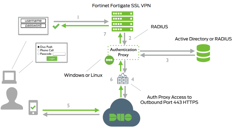 fortinet vpn client download old version