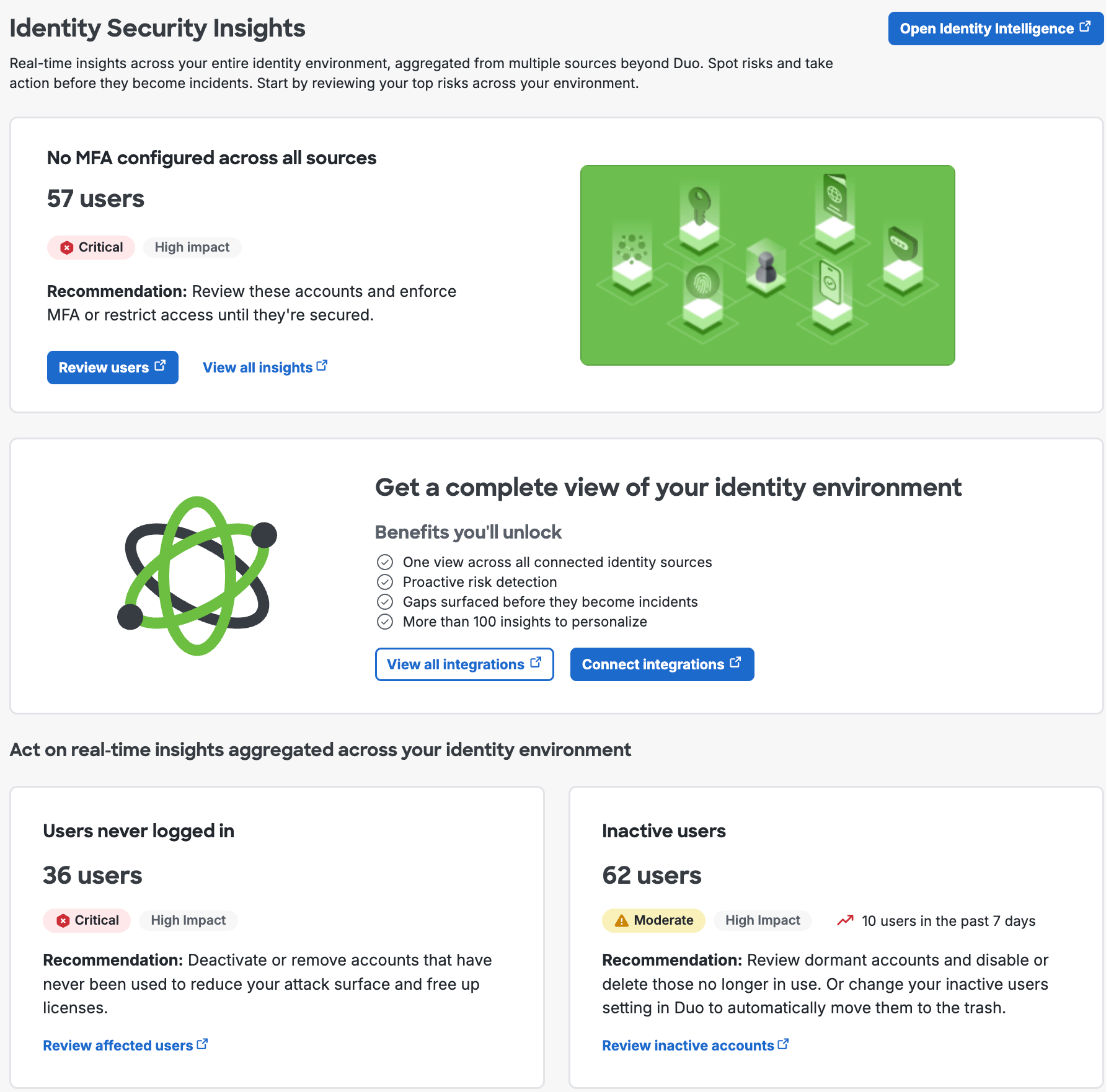 CII Identity Security Insights Page
