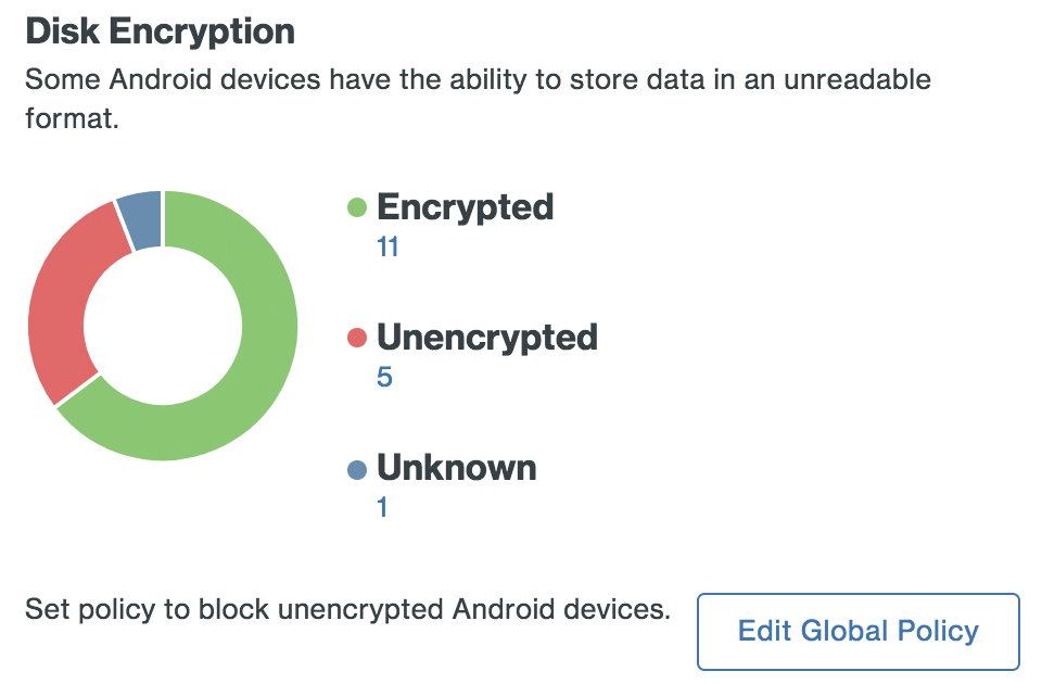Android Disk Encryption