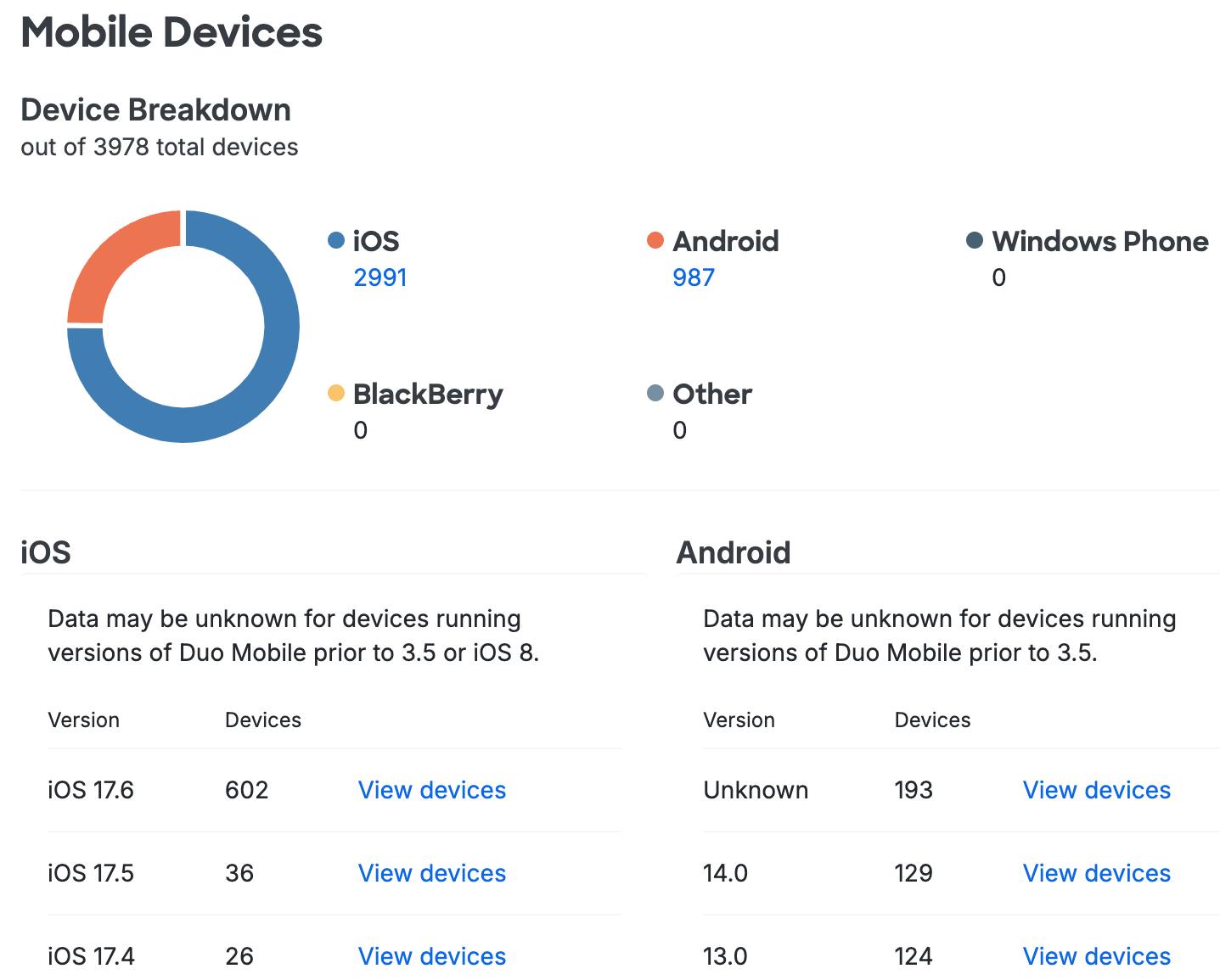 Mobile Devices