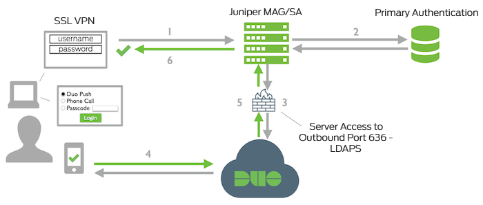 pulse secure juniper