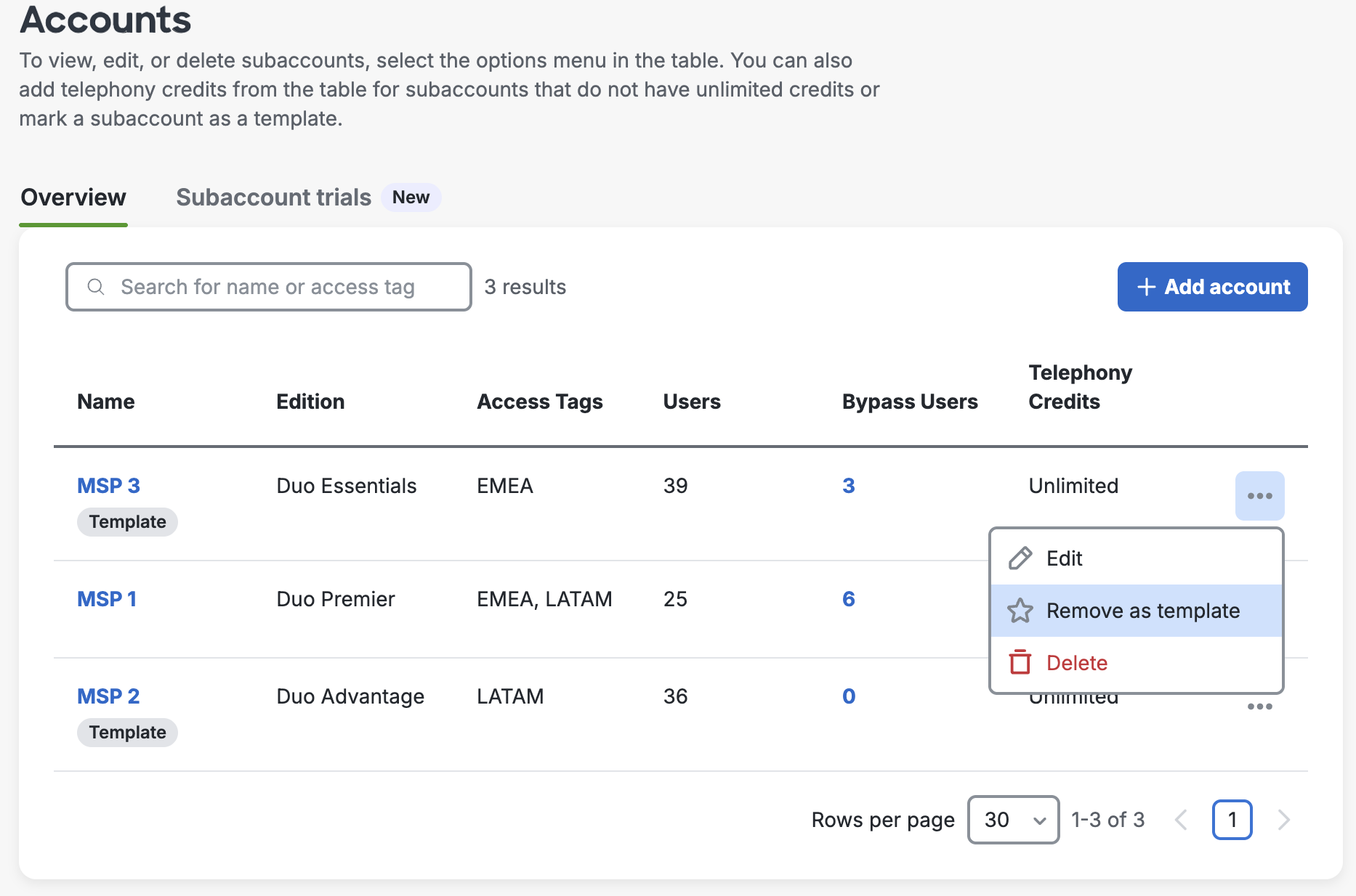 MSP Account Overview