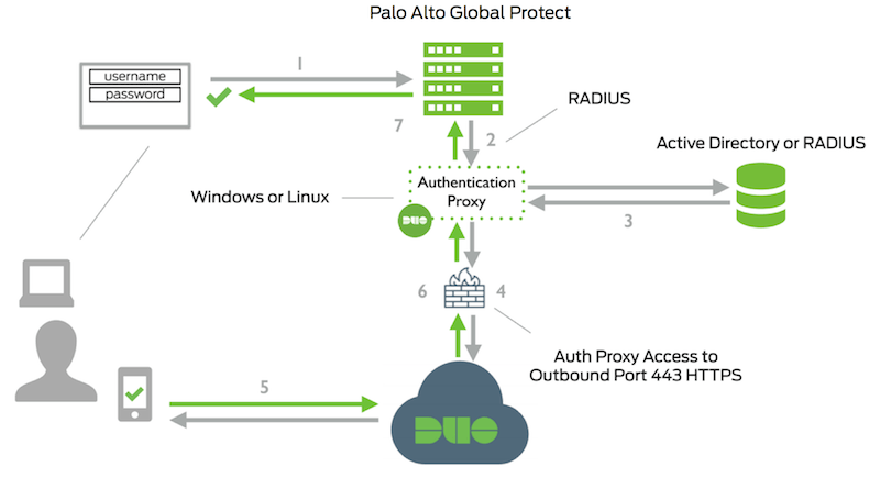 palo alto globalprotect configuration