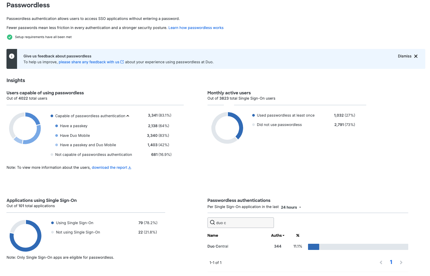 Passwordless Insights Reporting in the Duo Admin Panel