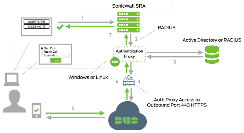 dell aventail vpn client