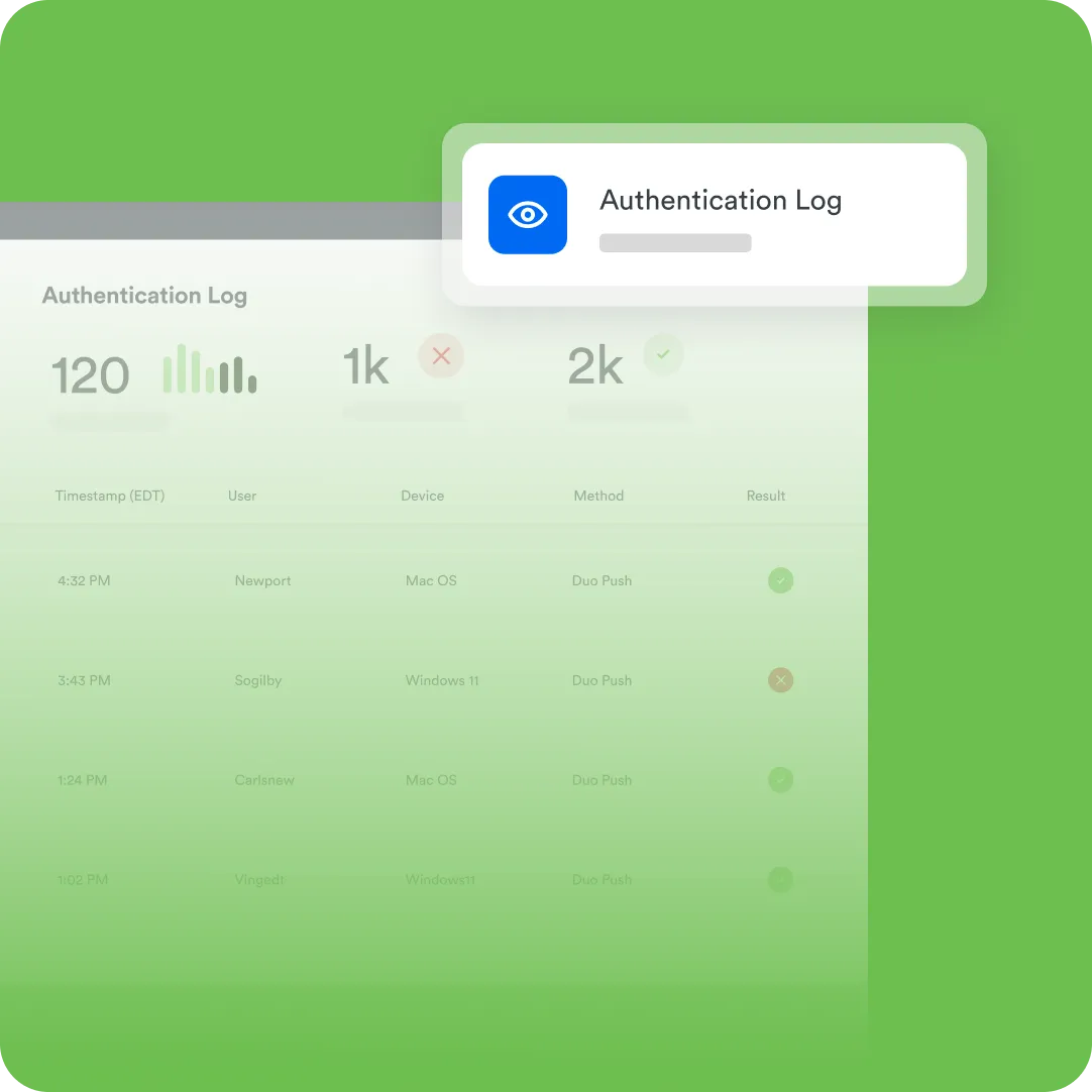 Authentication log in the Duo Essentials plan with advanced admin tools.