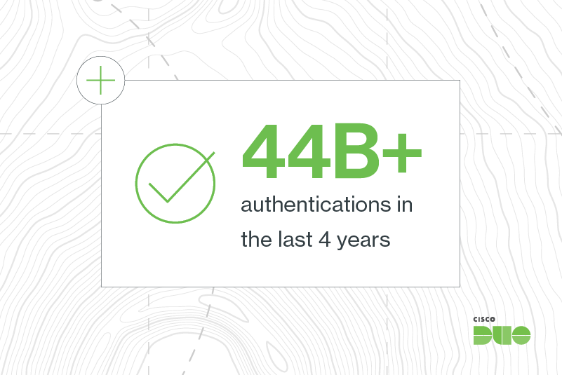The 2024 Duo Trusted Access Report statistic three references there have been 44 billion plus authentications in the last four years.