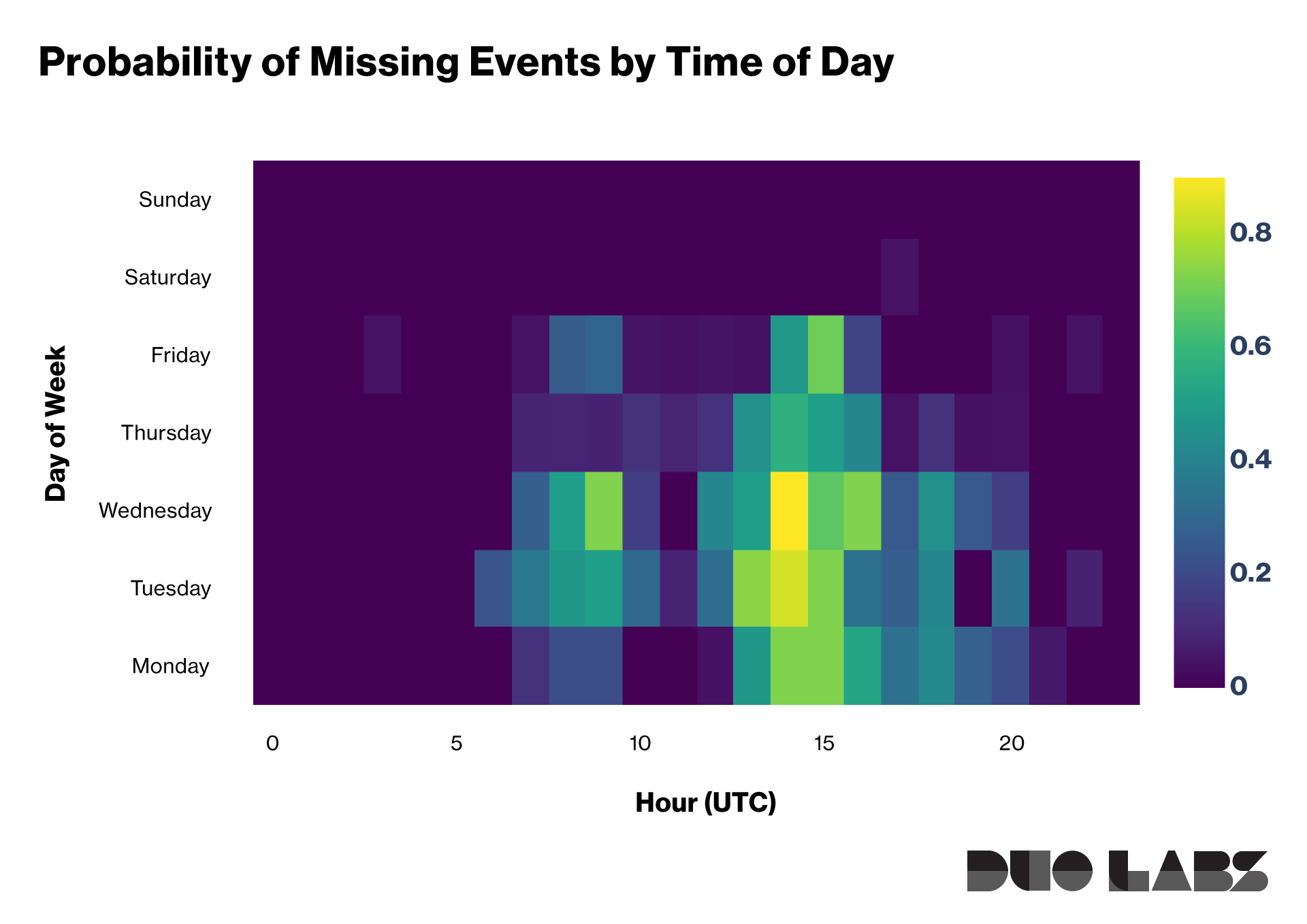 event monitoring heatmap