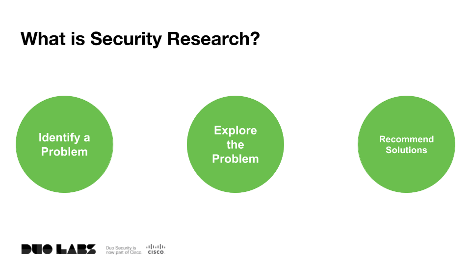The Security Research Process
