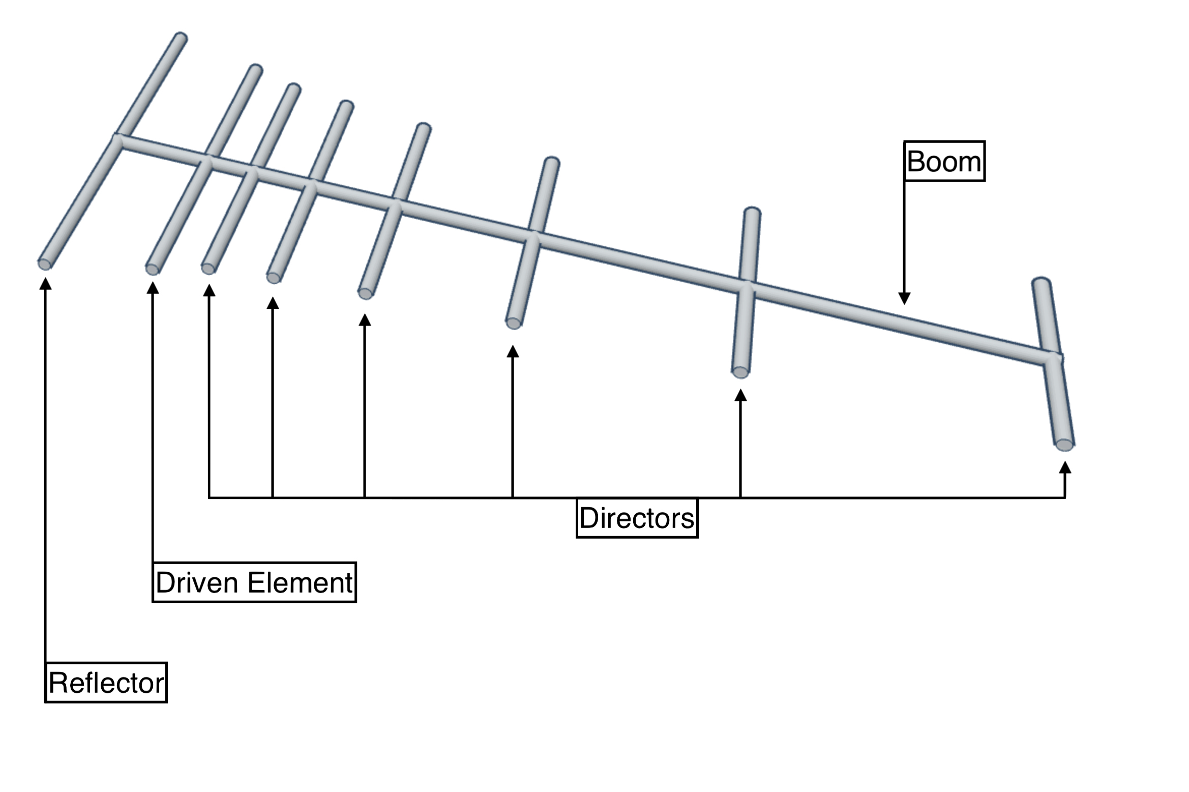 11 meter 5 element yagi antenna calculator