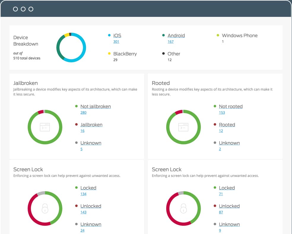 Device Insight: Trusted Access from Duo Security | Duo Security