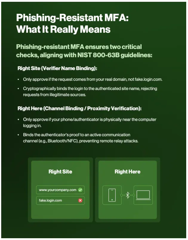Phishing-resistant MFA: What it really means