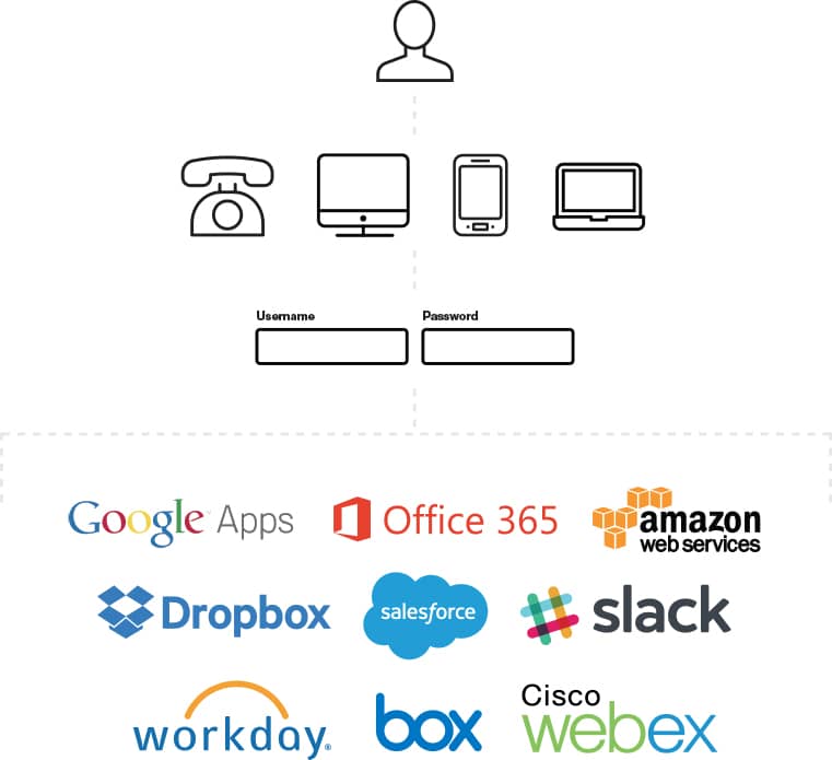 Cloud gateway что это за программа на андроид