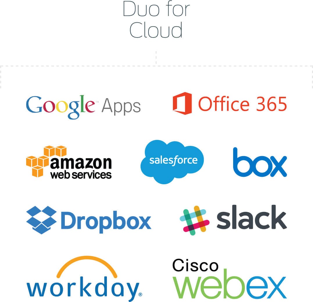 Cloud Apps Security | Duo Security