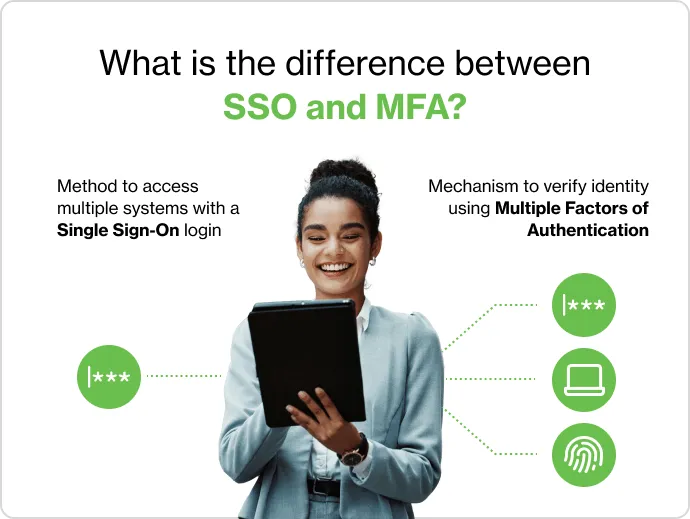 Tablet showing SSO vs. MFA: SSO enables one login for multiple systems; MFA uses multiple identity checks.