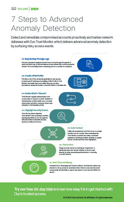 7 Steps to Advanced Anomaly Detection Infographic