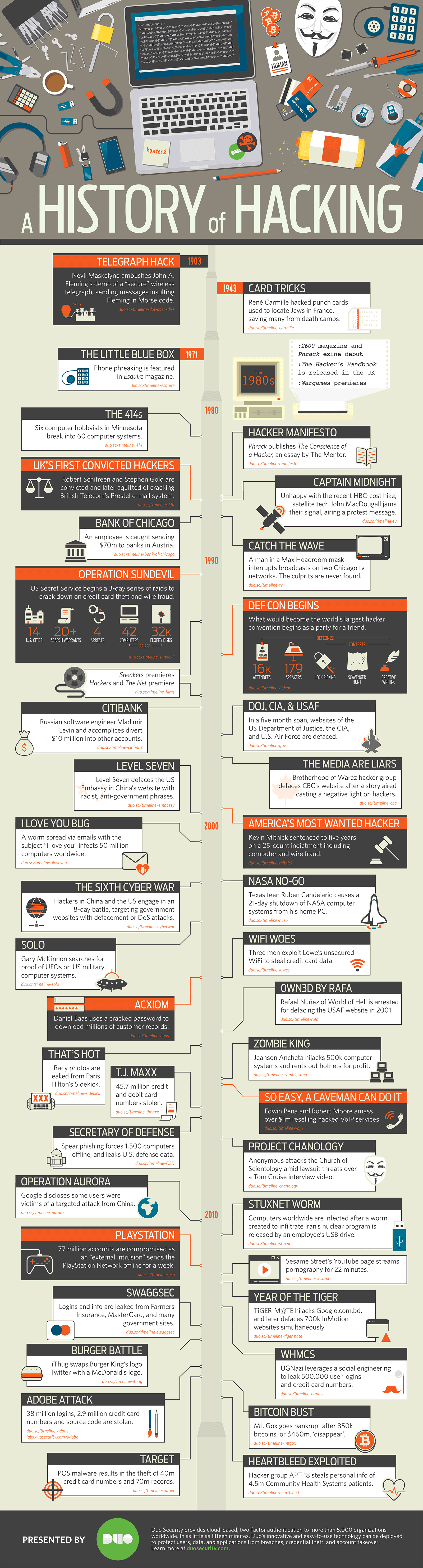 Hacker Timeline Infographic