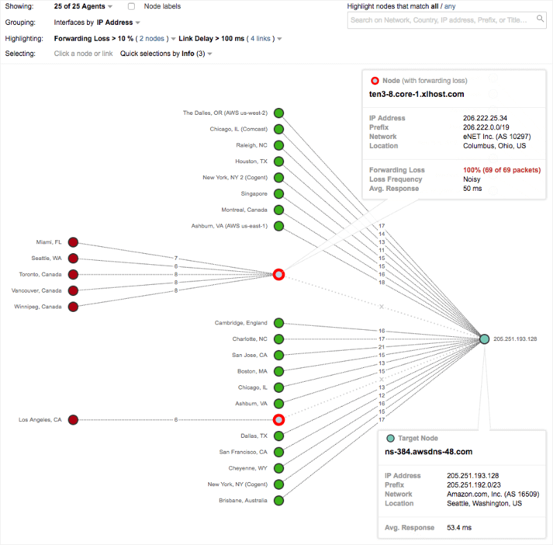 ThousandEyes screenshot of BGP