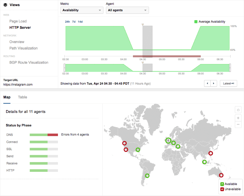 ThousandEyes show dns errors issues