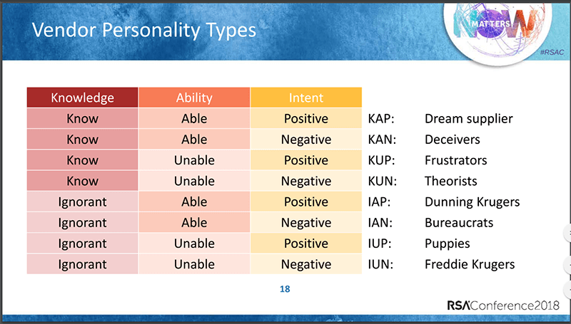 John Elliott's slide from RSA Conference on the Vendor Personality Type.